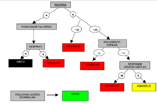 Fluxograma - S.T.A.R.T.