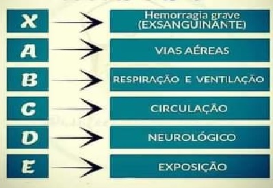 Avaliação Sistematizada do Traumatizado